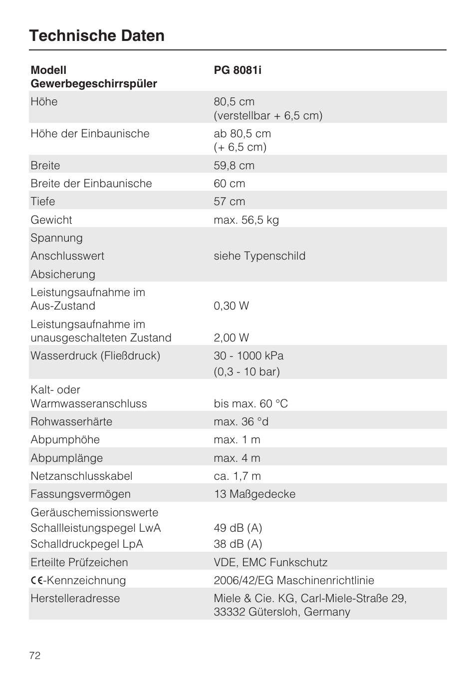 Technische Daten 72 Technische Daten Miele G 8081 I De Benutzerhandbuch Seite 72 84 Originalmodus