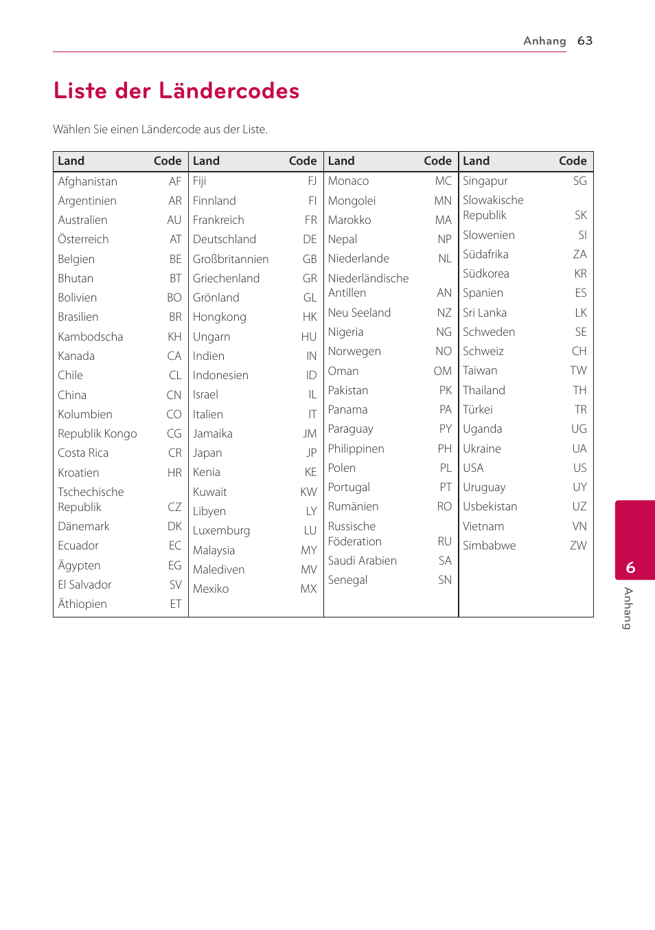 Liste Der Landercodes 63 Liste Der Landercodes Lg Bp640 Benutzerhandbuch Seite 63 70 Originalmodus